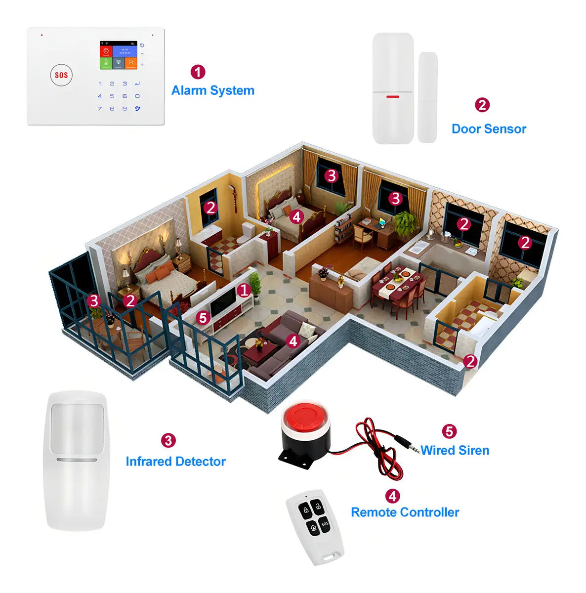 Kit Sistema De Alarma Seguridad Wifi + Gsm Casa-Local- Empresa