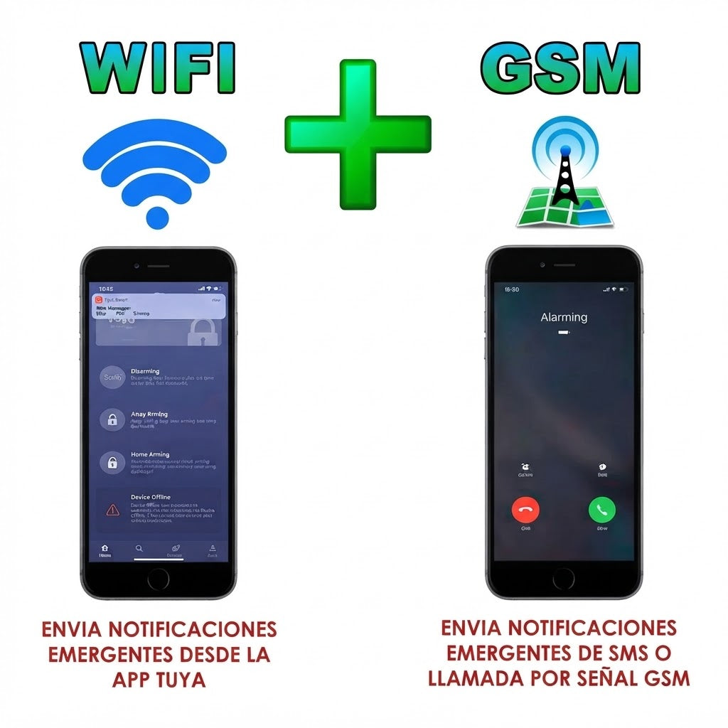 Alarma Y Sensor Beta De Movimiento Con Wi-Fi Y GSM Para Alexa Y Google Assistant