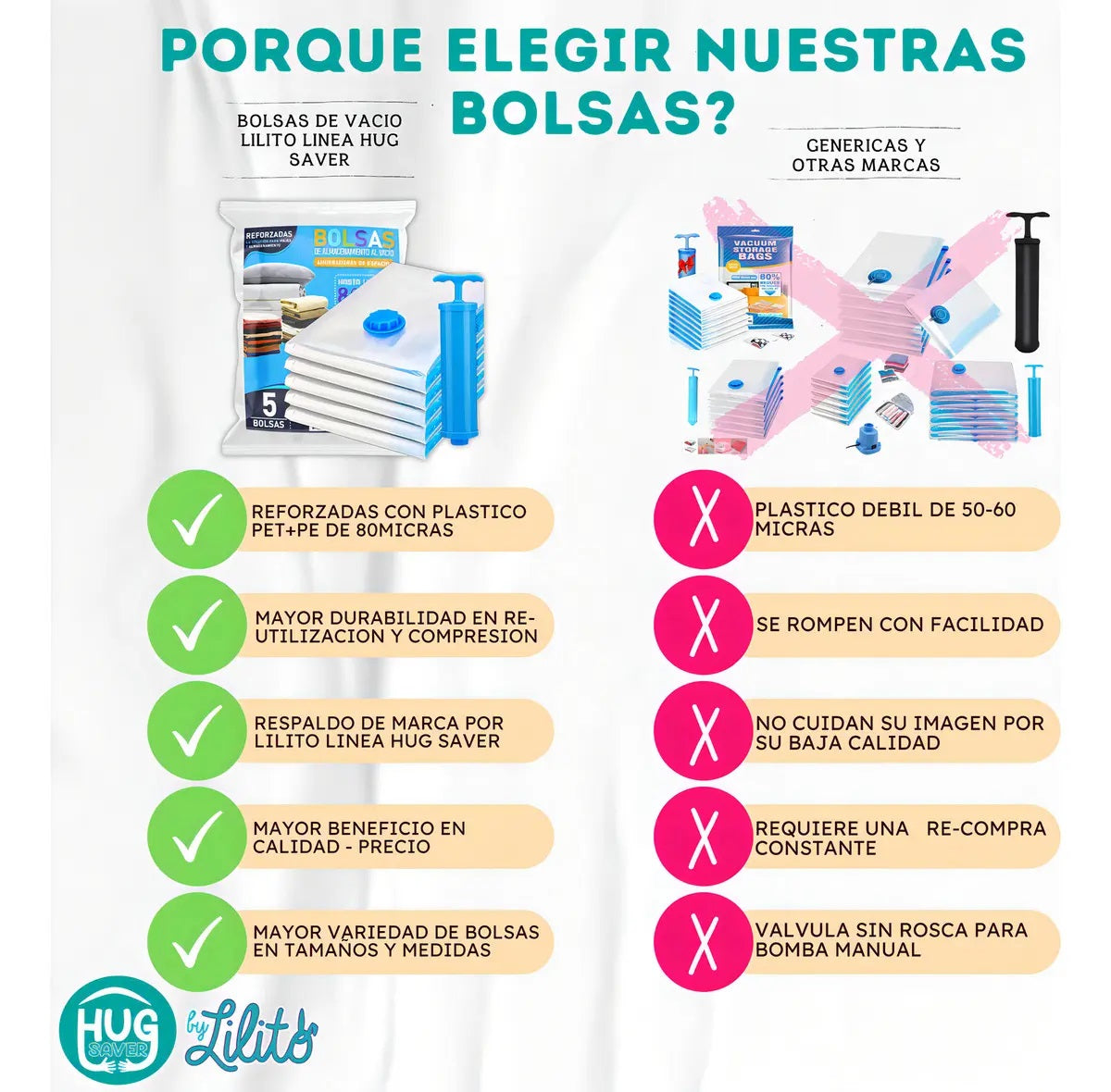 5 Bolsas De Empaque Al Vacío 70x50 + Bomba Ahorrador Espacio Lilito Hug Saver