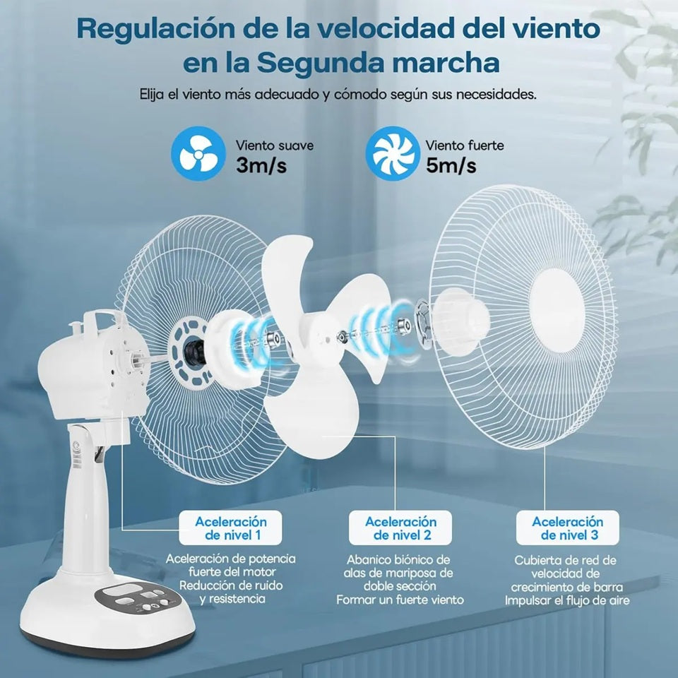 Ventilador Solar De 12 Pulgadas Silencioso De 2 Velocidades Estructura Blanco GDTimes 8012
