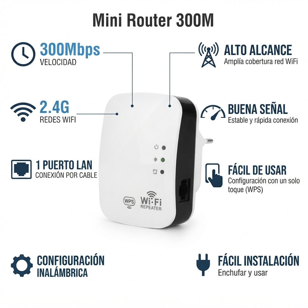 Mini Router 300M Wifi Repetidor Amplificador