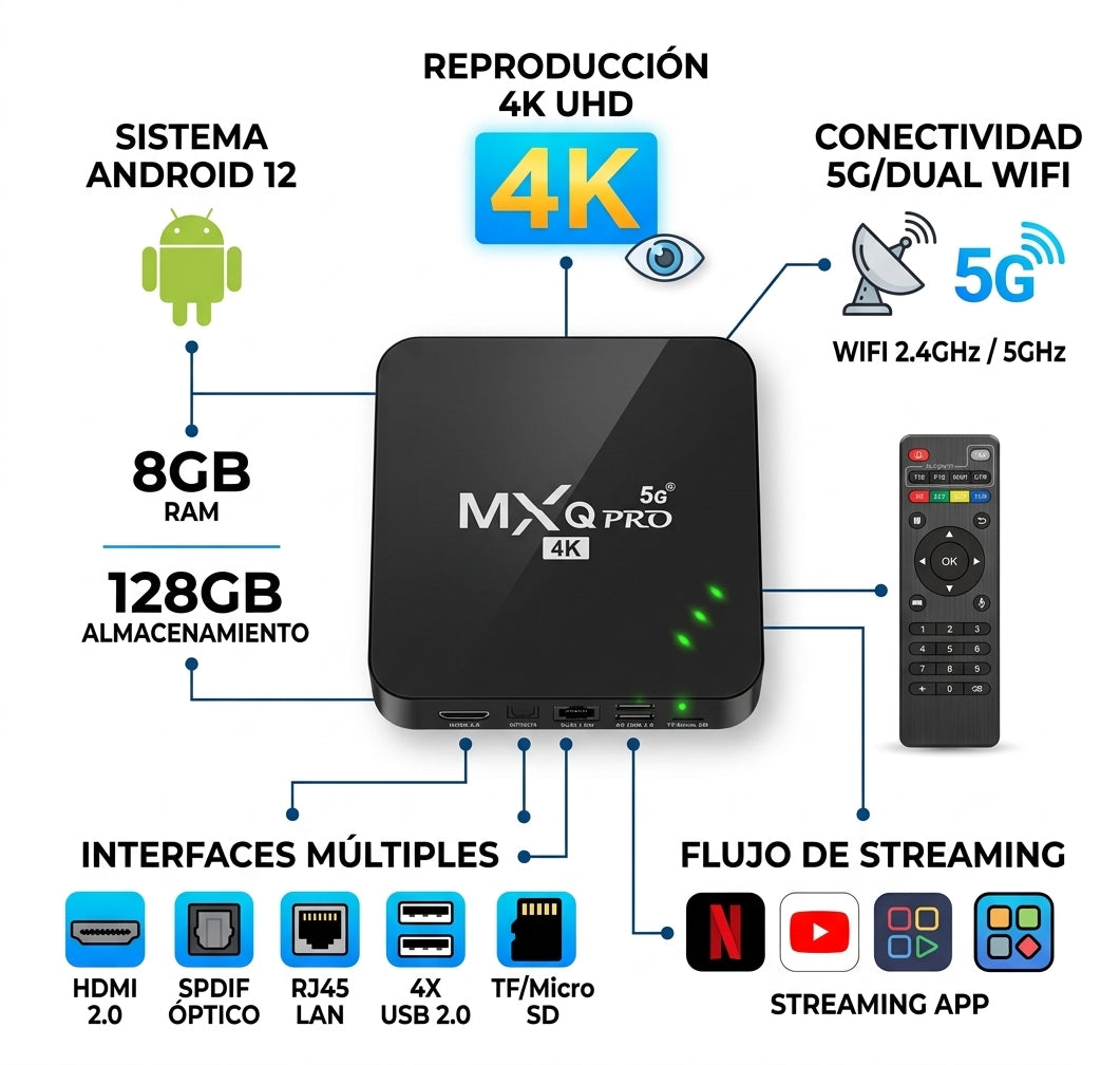 TvBox MxQ Pro4k 128GB Almacenamiento 8GB Ram